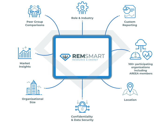 Resource & Energy
